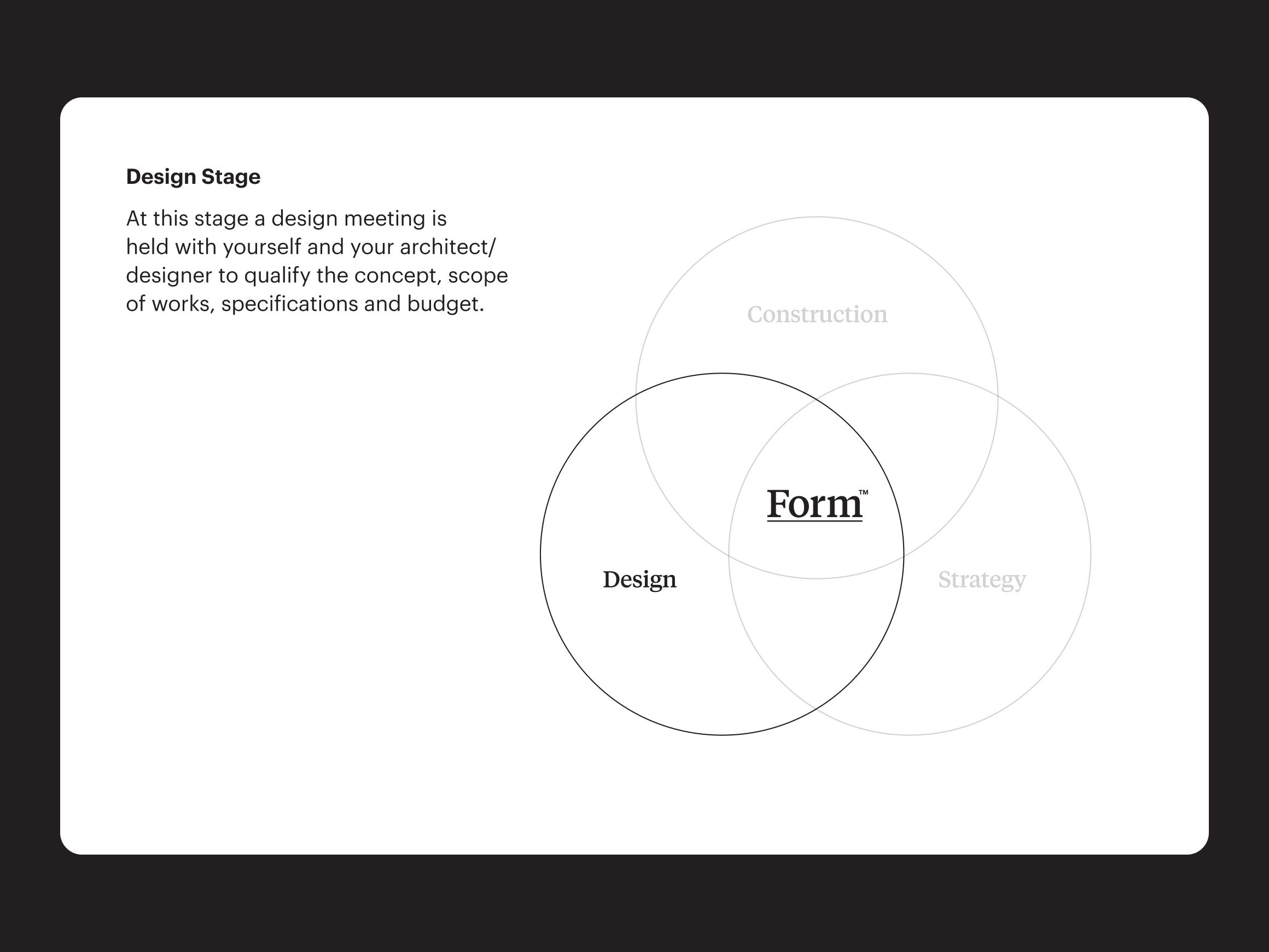 Self-titled Form Process 2