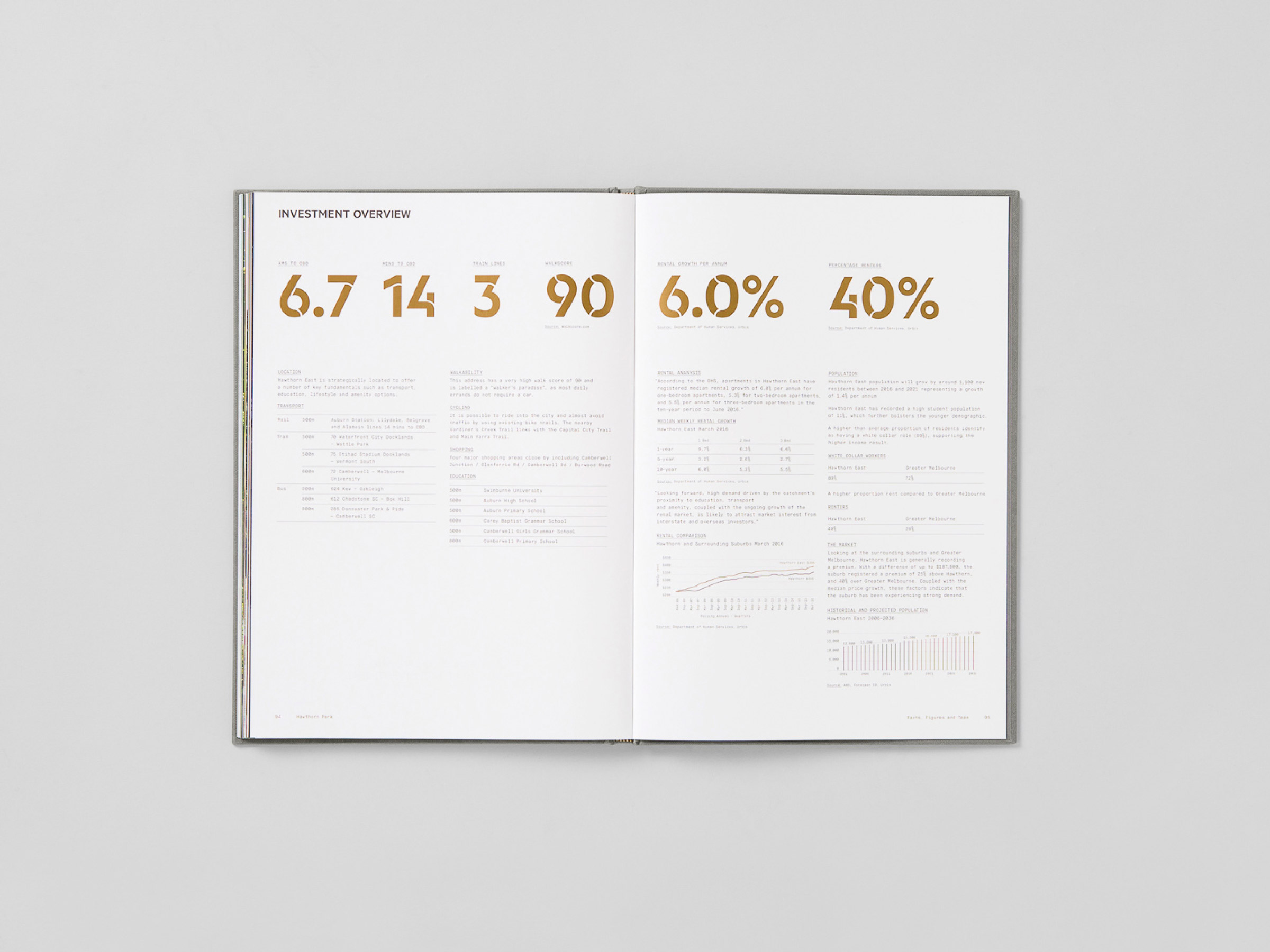 Self Titled Hawthorn Park Brand Identity Brochure 7